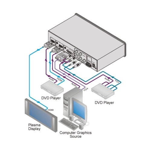 Масштабатор VP-435 Фото №3