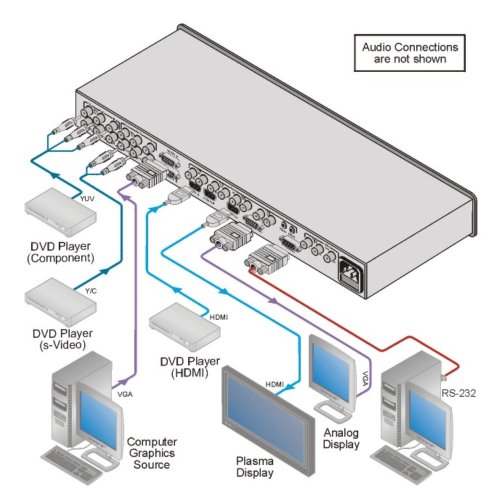 Масштабатор VP-728 Фото №3