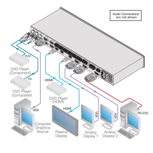 Масштабатор VP-730 Фото №3