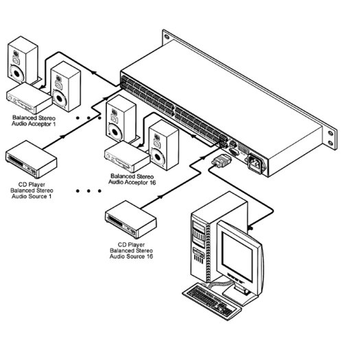 Предусилитель VA-8xl Фото №3 Предусилитель VA-8xl Фото №3