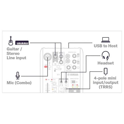 Микшерный пульт AG03MK2 W Фото №3 Микшерный пульт AG03MK2 W Фото №3