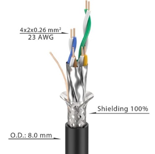 Мультикорный кабель C6AEX Фото №2
