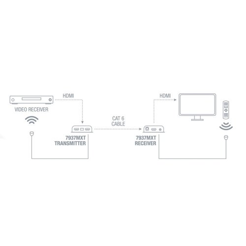 Удлинитель HDMI сигнала 7937MXT Фото №5 Удлинитель HDMI сигнала 7937MXT Фото №5