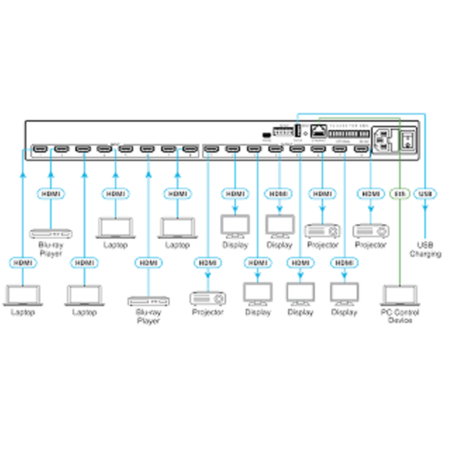 Матричный коммутатор VS-88H2 Фото №3