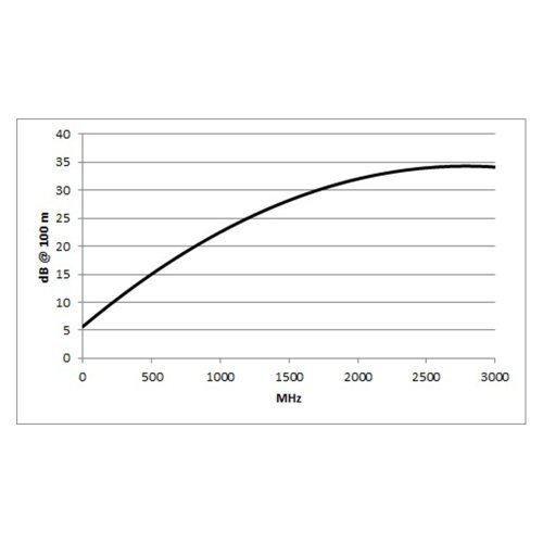 Кабель Coax SC-Classic Series MKII Фото №4 Кабель Coax SC-Classic Series MKII Фото №4