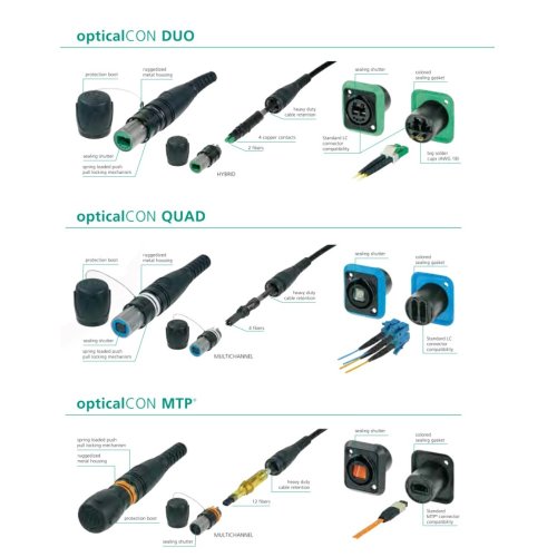 Панельне гніздо NO2-4FD Фото №8