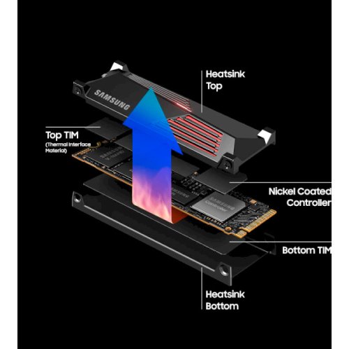 SSD накопитель 990 Pro w/heatsink 4TB M.2 NVMe Фото №8