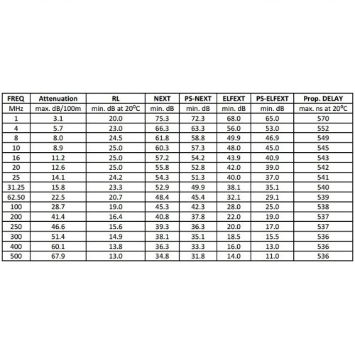 Кабель KAB0883 S/FTP-L 305м Фото №2 Кабель KAB0883 S/FTP-L 305м Фото №2