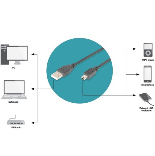 Кабель USB 2.0 (AM/miniB 5pin) DIGITUS 1.8м Black, bulk Фото №3