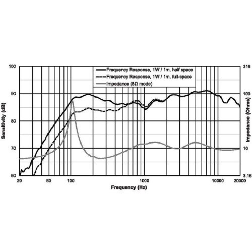 Настінна акустична система LB20-PC60EW-5D(L) пара Фото №5 Настінна акустична система LB20-PC60EW-5D(L) пара Фото №5