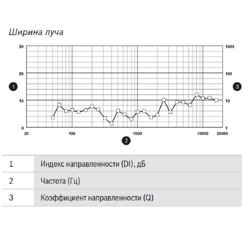 Стельовий гучномовець LC2-PC30G6-8L пара Фото №6 Стельовий гучномовець LC2-PC30G6-8L пара Фото №6