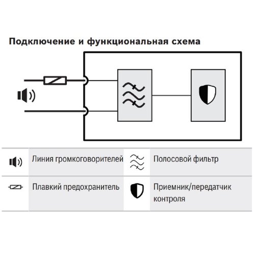 Плата контролю лінії PRA-EOL Фото №2 Плата контролю лінії PRA-EOL Фото №2