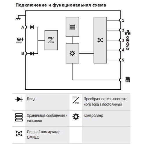 Контроллер системы PRA-SCL Фото №7