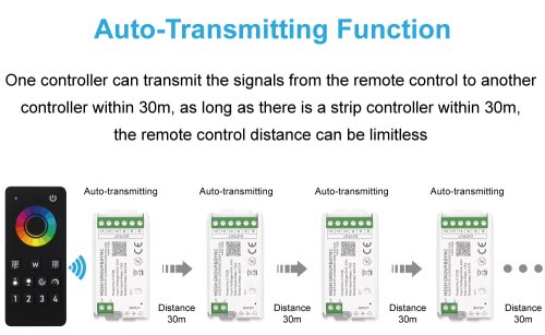 Димер управління PROLUM  4-Zone; Wi-Fi; TUYA; 15A; Max; Series: HomeLink Фото №3