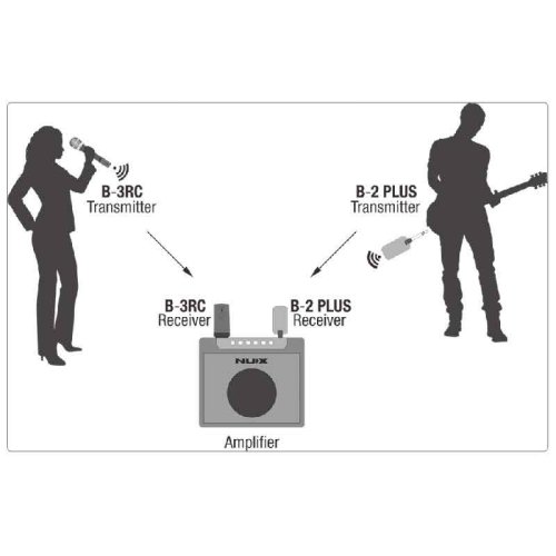 Мікрофонна радіосистема B-3RC Фото №9