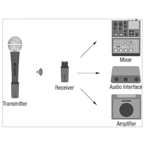 Мікрофонна радіосистема B-3RC Фото №8