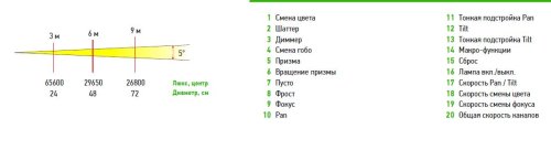 Світлова голова LUX BEAM S230 Фото №5