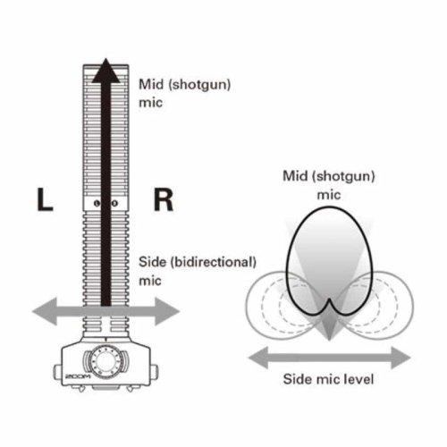 Стерео мікрофон SSH-6e Фото №2