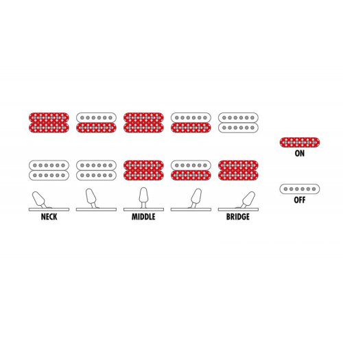 Электрогитара GRGR221FA-TDK Фото №8