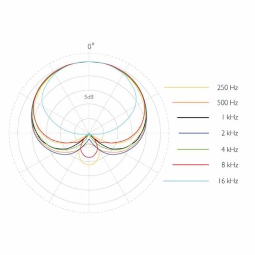 Головной микрофон 4466-OP-R-F90 Фото №2