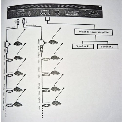 Комплект конференц-системы TA-7000-18 Фото №5