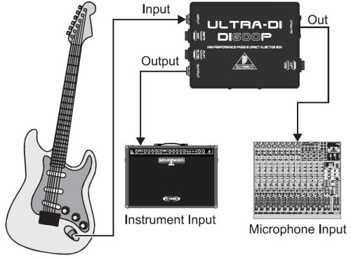 Звуковой сплитер - разветвитель DI600P Фото №2 Звуковой сплитер - разветвитель DI600P Фото №2