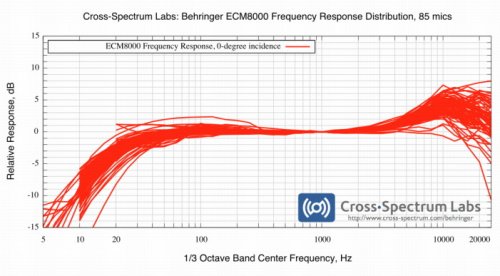 Измерительный микрофон ECM8000 Фото №2