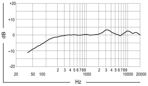 Мікрофон SM63 Фото №4
