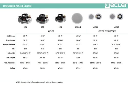 Громкоговоритель eIC51 Фото №2