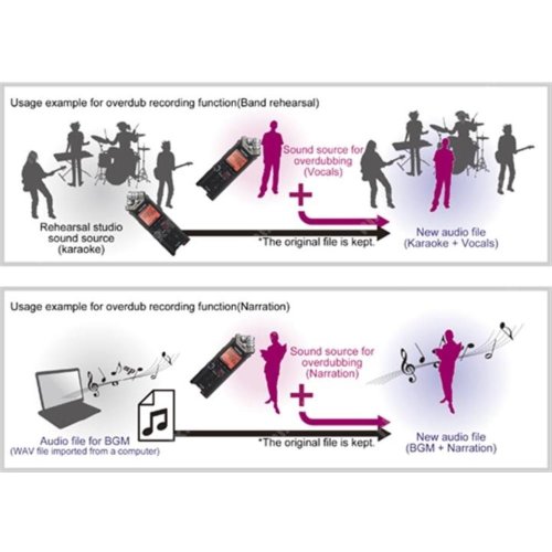 Cтерео рекордер DR-22WL Фото №5