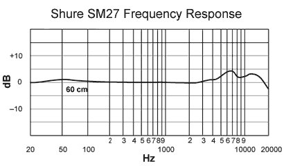 Студійний конденсаторний мікрофон SM27LC Фото №4