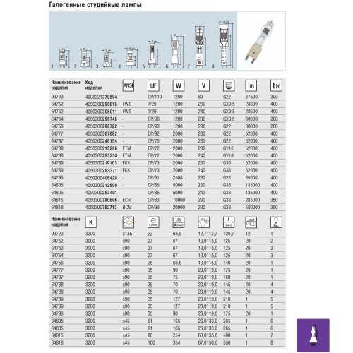 Лампа 64805 DPY 5000W 120V G38 6X1 Фото №8