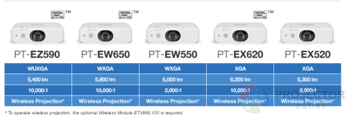 Відео проектор PT-EZ590LE Фото №7