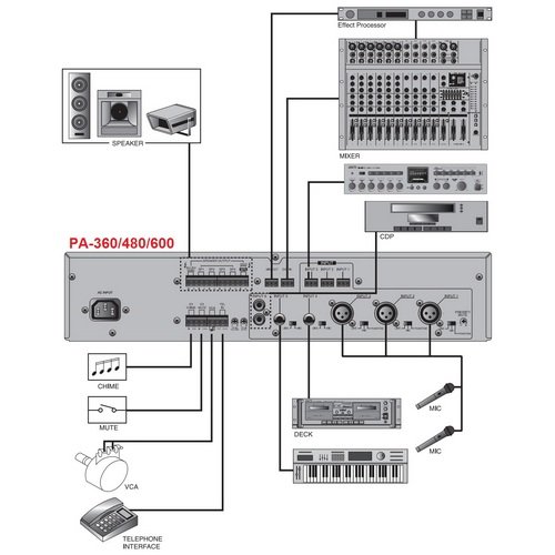 Підсилювач трансляційний PA-480 Фото №2 Підсилювач трансляційний PA-480 Фото №2