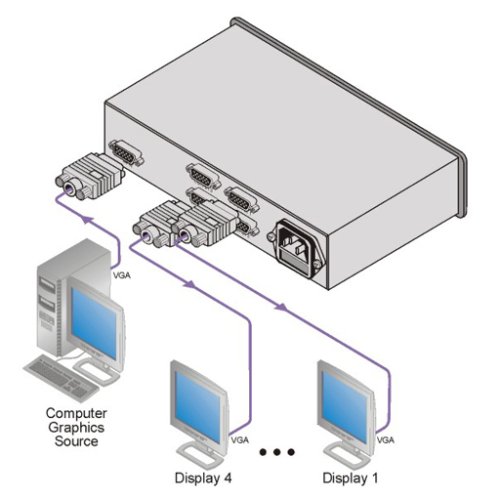 Підсилювач-розподілювач VP-4xl Фото №3 Підсилювач-розподілювач VP-4xl Фото №3