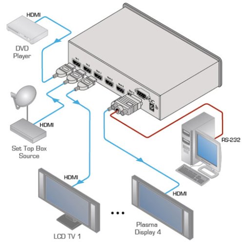 Підсилювач-розподілювач VM-24HC Фото №3