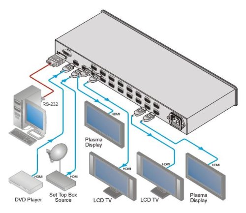 Усилитель-распределитель VM-216H (VM-216H-NV) Фото №2