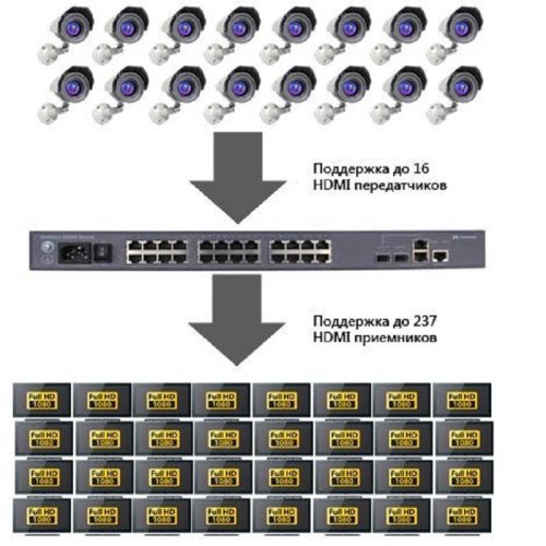 Комплект приемник-передатчик AVC707Matrix Фото №4