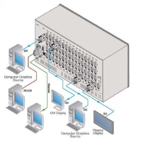 Плата HAA-OUT4-F32 Фото №2