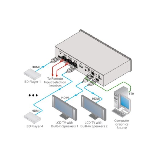 Матричный коммутатор VS-42UHD Фото №3