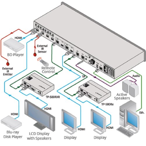 Матричный коммутатор VS-44DT Фото №3 Матричный коммутатор VS-44DT Фото №3
