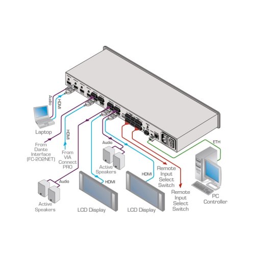 Матричний комутатор VS-62HA Фото №3