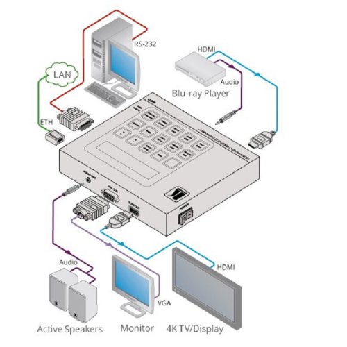 Генератор і аналізатор сигналу HDMI 860 Фото №5