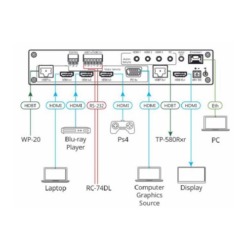 Масштабатор VP-440H2 Фото №4 Масштабатор VP-440H2 Фото №4