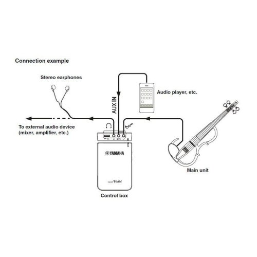 Електроскрипка YSV104 BLK Фото №7 Електроскрипка YSV104 BLK Фото №7