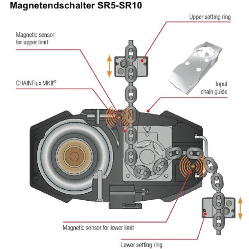 Лебідка SR10 516 m1 A Фото №2