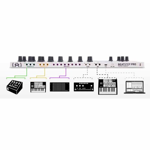 MIDI контролер BeatStep Pro Фото №4