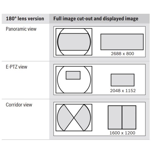 IP-видеокамера FLEXIDOME IP panoramic 7000 12MP 180 SMB Фото №3 IP-видеокамера FLEXIDOME IP panoramic 7000 12MP 180 SMB Фото №3