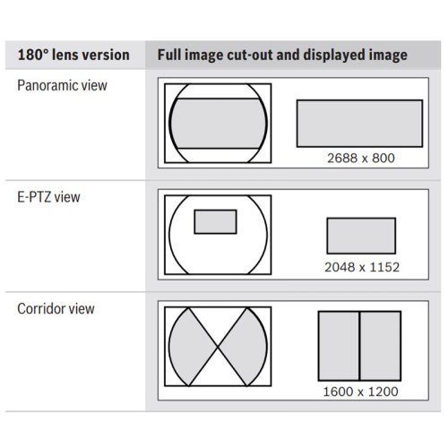IP-видеокамера FLEXIDOME IP panoramic 7000 12MP 180 IVA SMB Фото №3