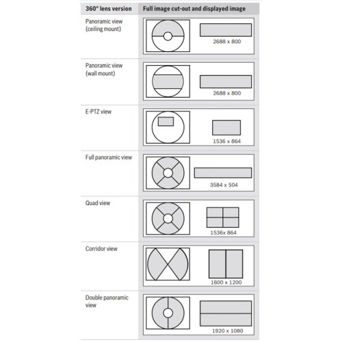 IP-видеокамера FLEXIDOME IP panoramic 7000 12MP 360 IVA SMB Фото №3 IP-видеокамера FLEXIDOME IP panoramic 7000 12MP 360 IVA SMB Фото №3